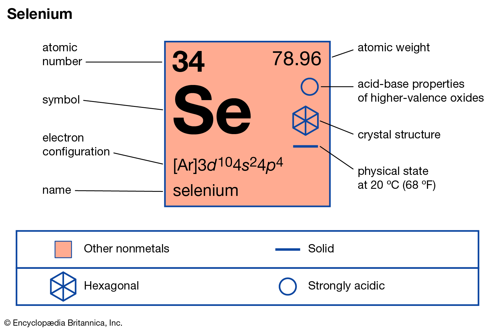 Зарядовое число радия. Селен элемент. Se селен. Atomic nubmers. Atomic numbers.